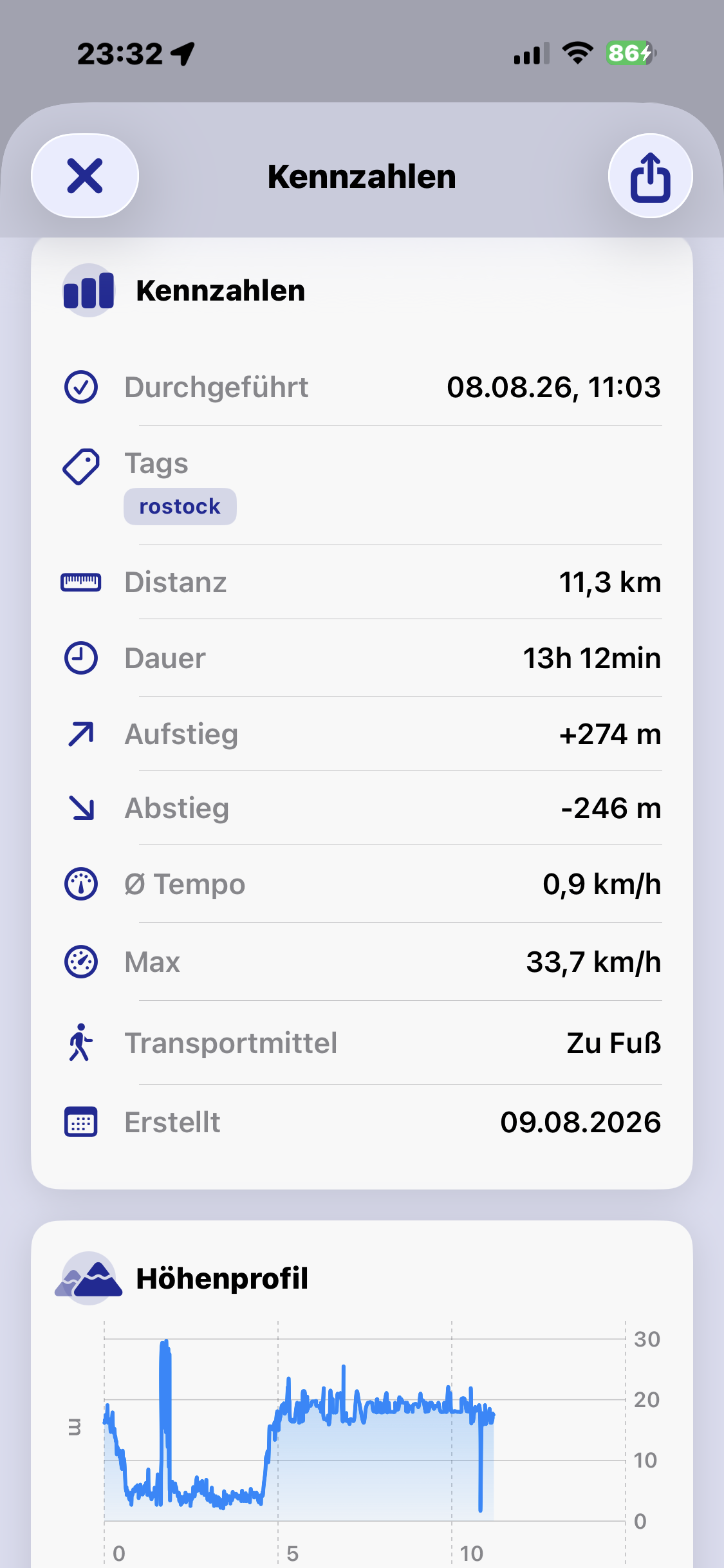 Tourauswertung nach Abschluss